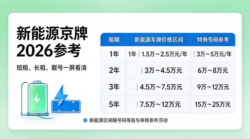 新能源汽车充电桩